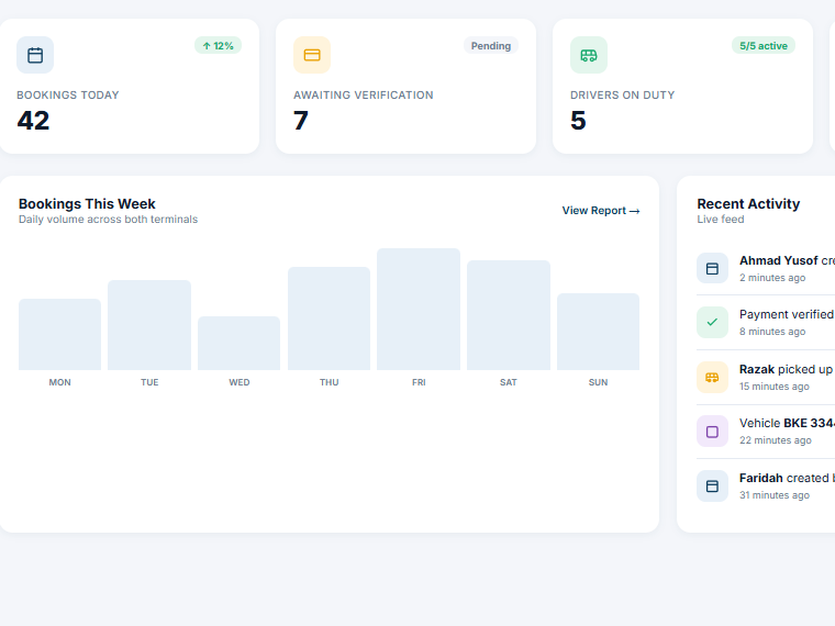 Shuttle Beta operations console: live metrics, payment verification queue, driver duty and bay occupancy